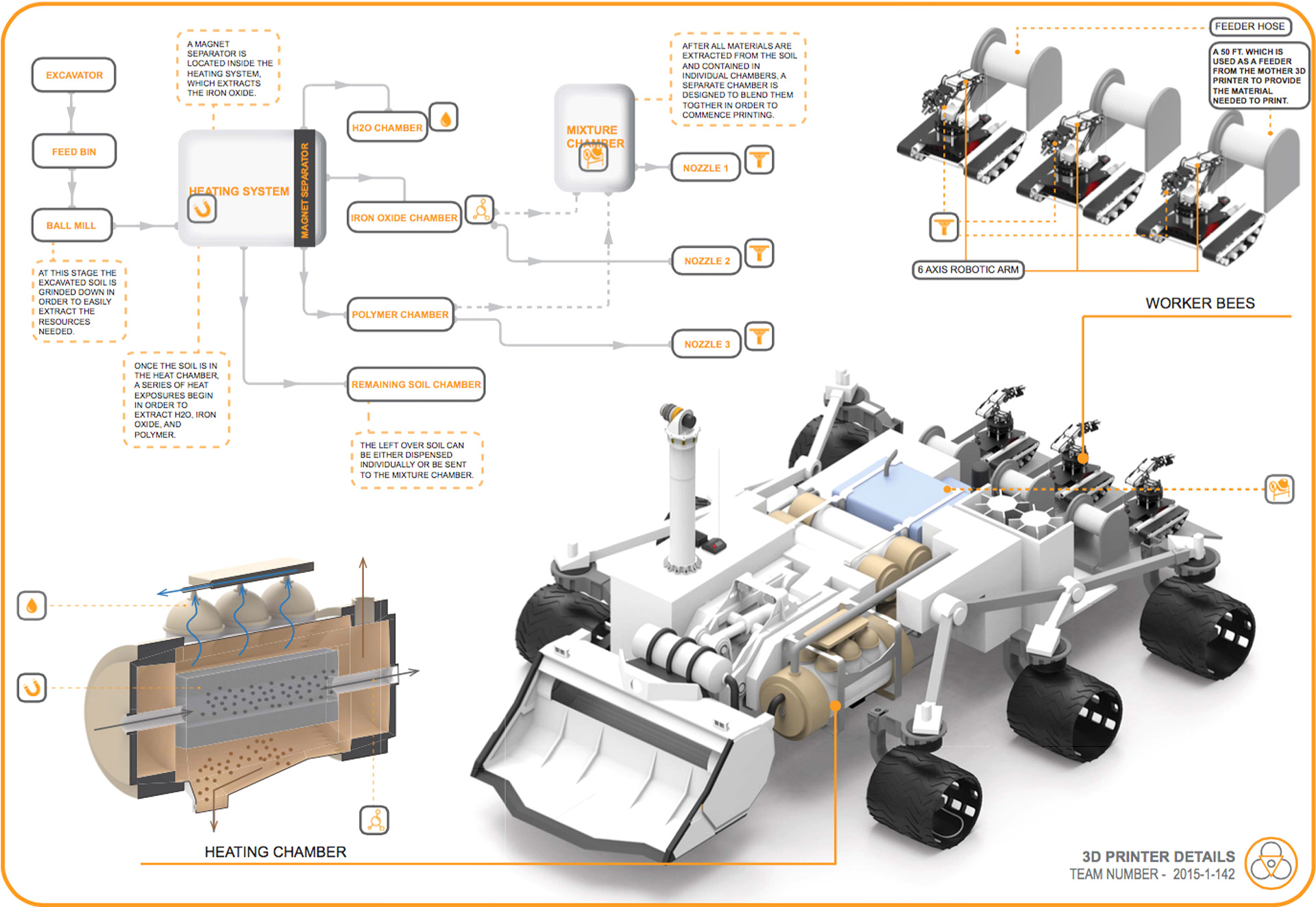 Diagram of Mars habitat 