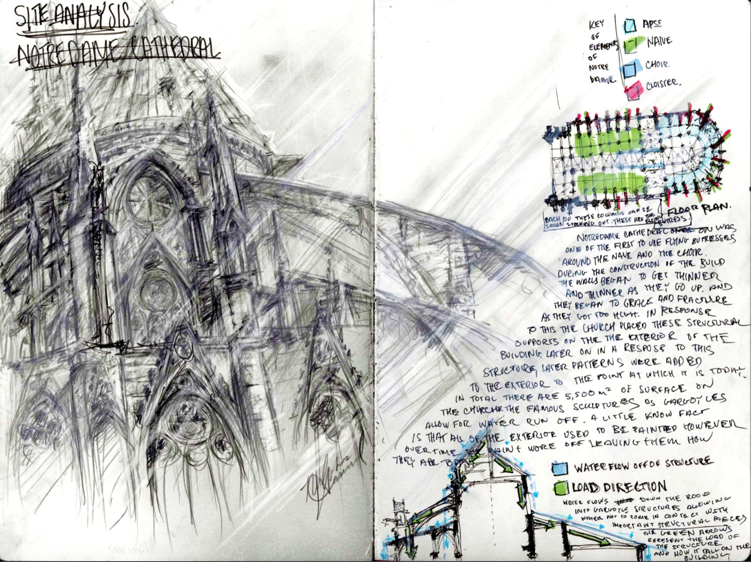 Sketch of Notre Dame with notes