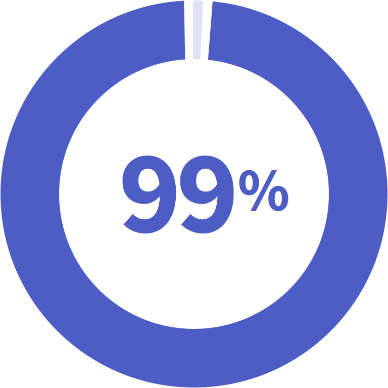 Employment rate graphic