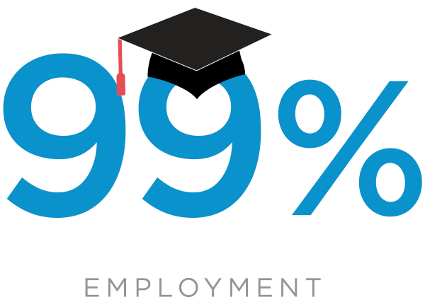 99 percent employment or furthering education