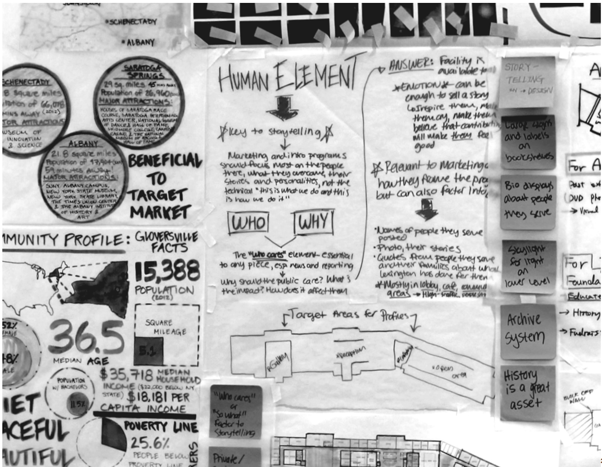Wall covered in notes, sketches and post-it notes
