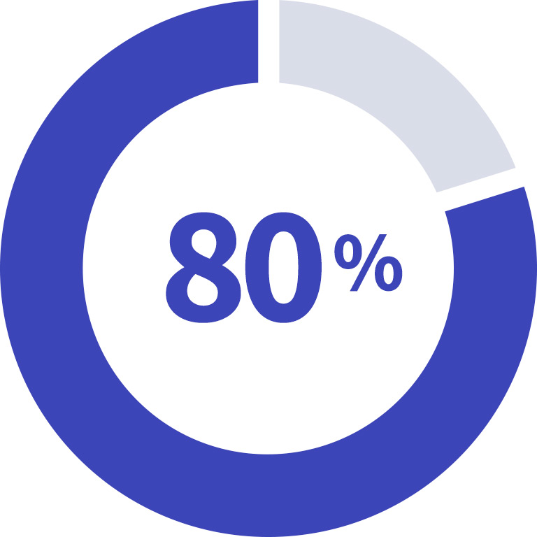 Approximately 80 percent of SCAD students receive financial assistance