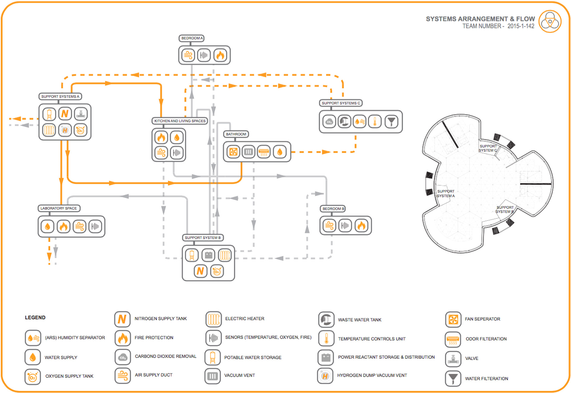 Diagram of support systems on Mars habitat