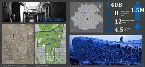 Statistics from Beijing Olympics