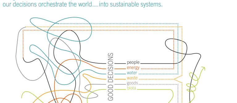 David Green, urban design decision map