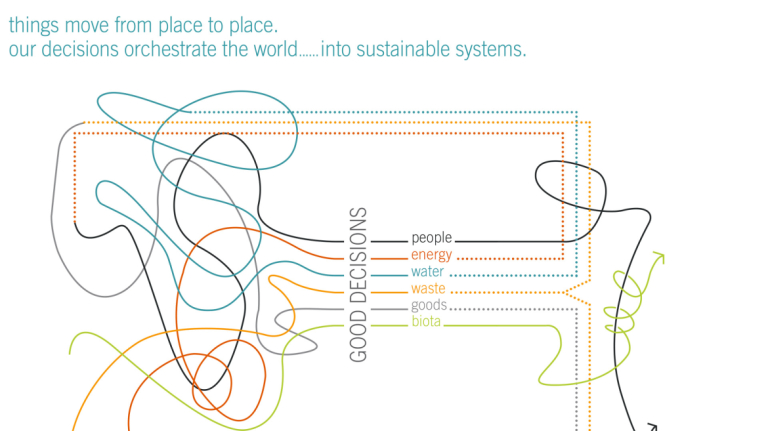 David Green, urban design decision map