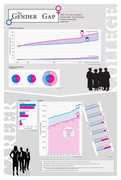 Data Visual Poster