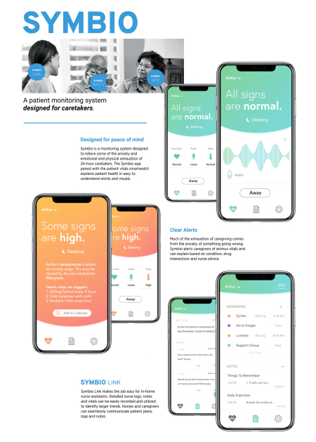 User experience design students' poster for "Symbio"